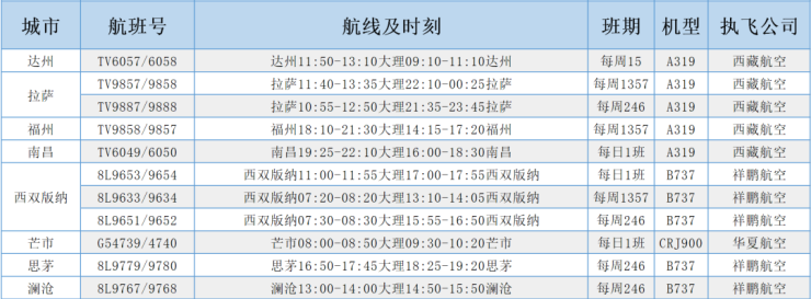 大理机场2021年夏航季航班时刻表出炉!