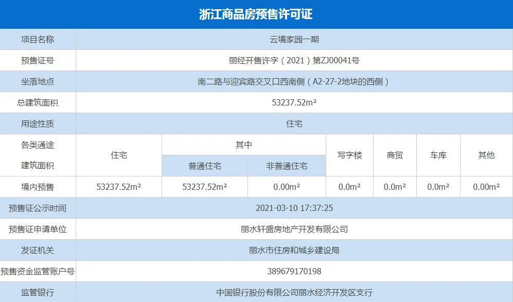 10415元/m²起！碧桂园·云境拿到预售证，四房朝南户型市场罕见