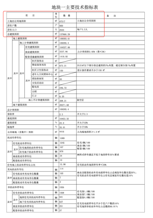 快讯！旭辉●双清江来规划出炉！规划住户1722户