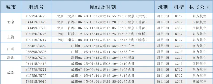 大理机场2021年夏航季航班时刻表出炉!