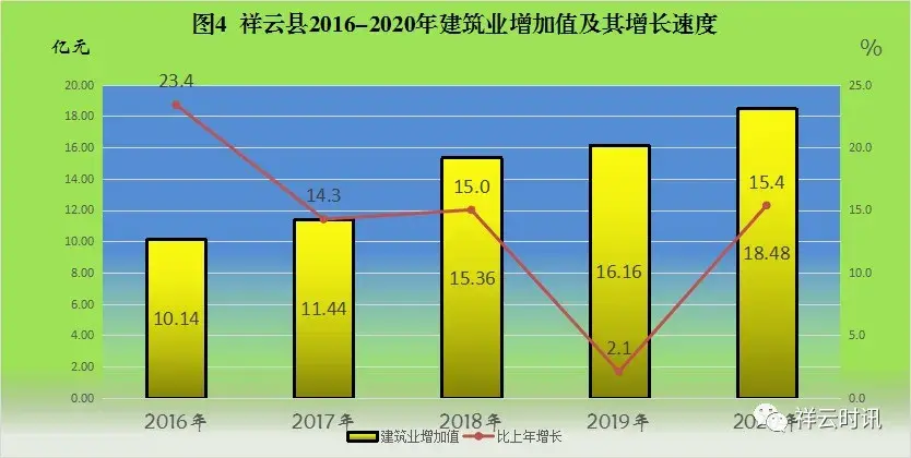 祥云县2020年国民经济和社会发展统计公报