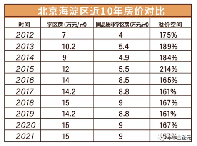 金圣元丨住六小，享一生好前程！