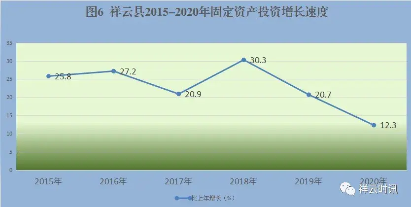 祥云县2020年国民经济和社会发展统计公报