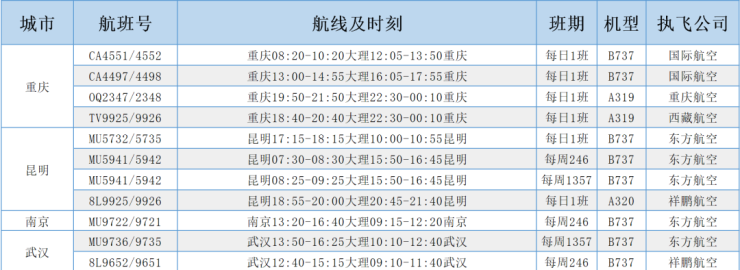 大理机场2021年夏航季航班时刻表出炉!