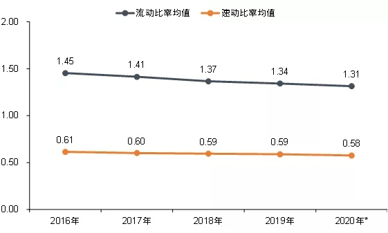 2021中国商业地产百强企业研究报告