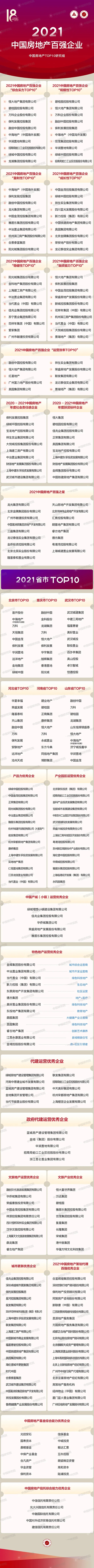 黄瑜：2021年中国房地产百强企业名单