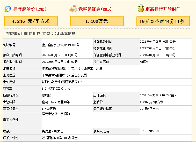 供地潮来袭！刚刚，金华挂牌8宗商住零用地，共计634.5亩，总价约62.1亿