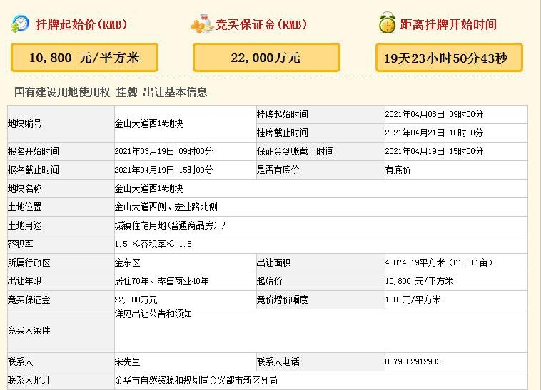 供地潮来袭！刚刚，金华挂牌8宗商住零用地，共计634.5亩，总价约62.1亿