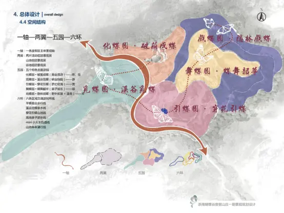 投资3.6亿！温州这个地方开建浙南蝴蝶谷旅游度假区