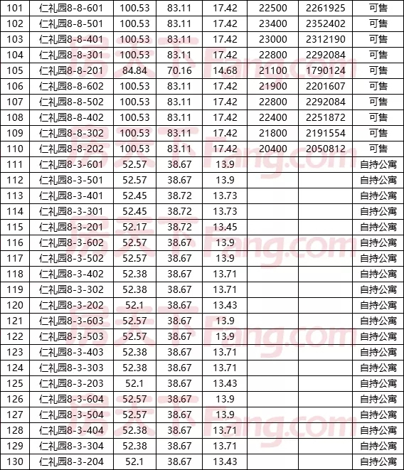 绿城礼贤未来社区取得预售证，3月22日二期加推！（含一房一价表）