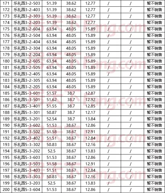 绿城礼贤未来社区取得预售证，3月22日二期加推！（含一房一价表）