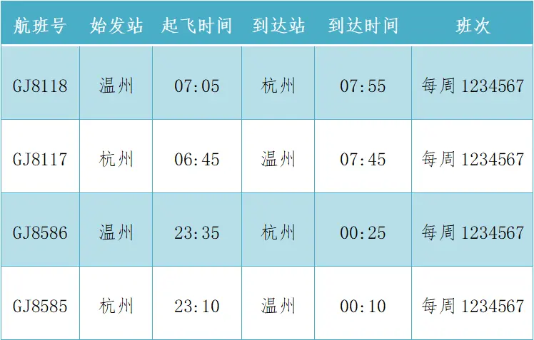 5变1！3月28日起温州可直飞这个地方了！