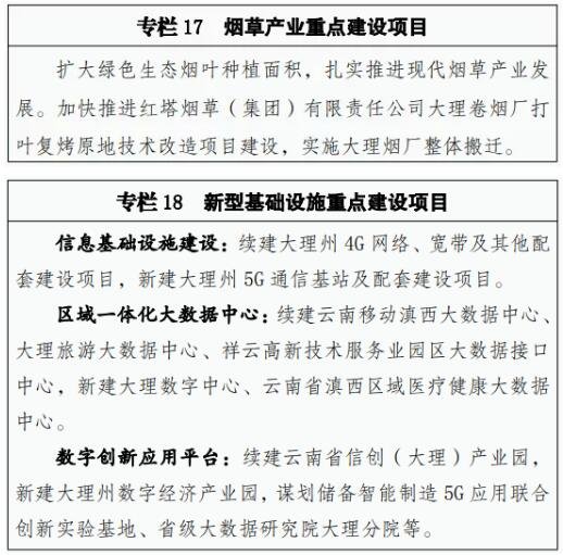 重磅！空间规划、综合交通、城镇布局…大理“十四五”规划正式印发（附重点项目全表单）