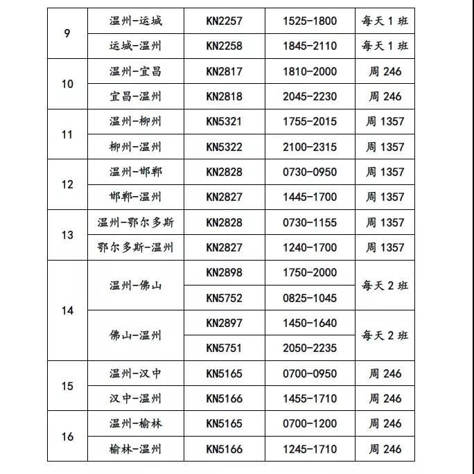 5变1！3月28日起温州可直飞这个地方了！