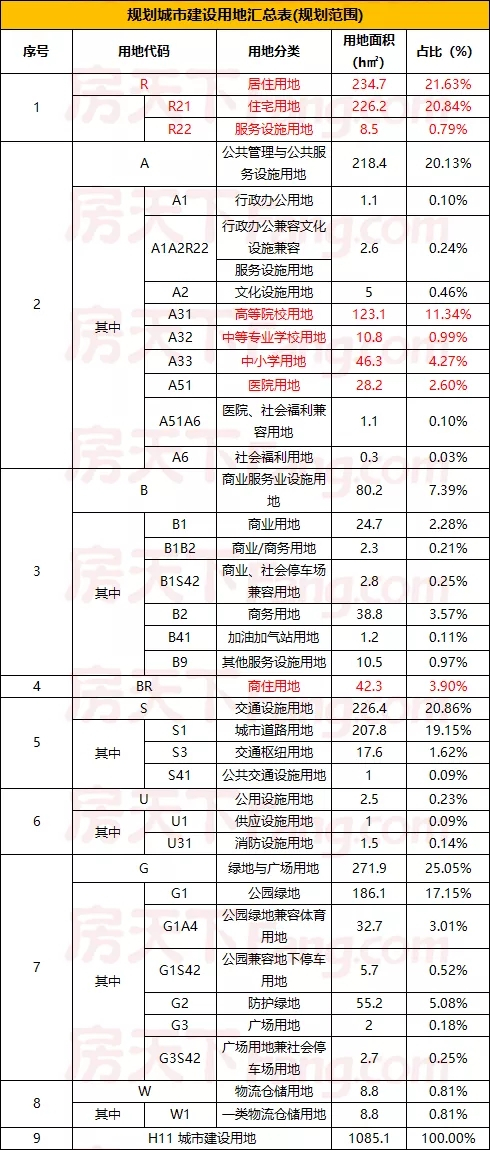 重磅！衢州高铁新城（西区二期）规划草案公示！