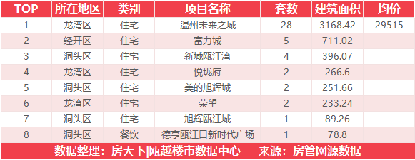 3月21日住宅成交来自国鸿财富中心