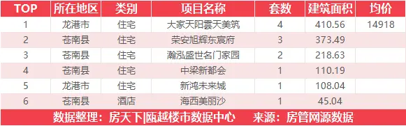 3月21日住宅成交来自国鸿财富中心