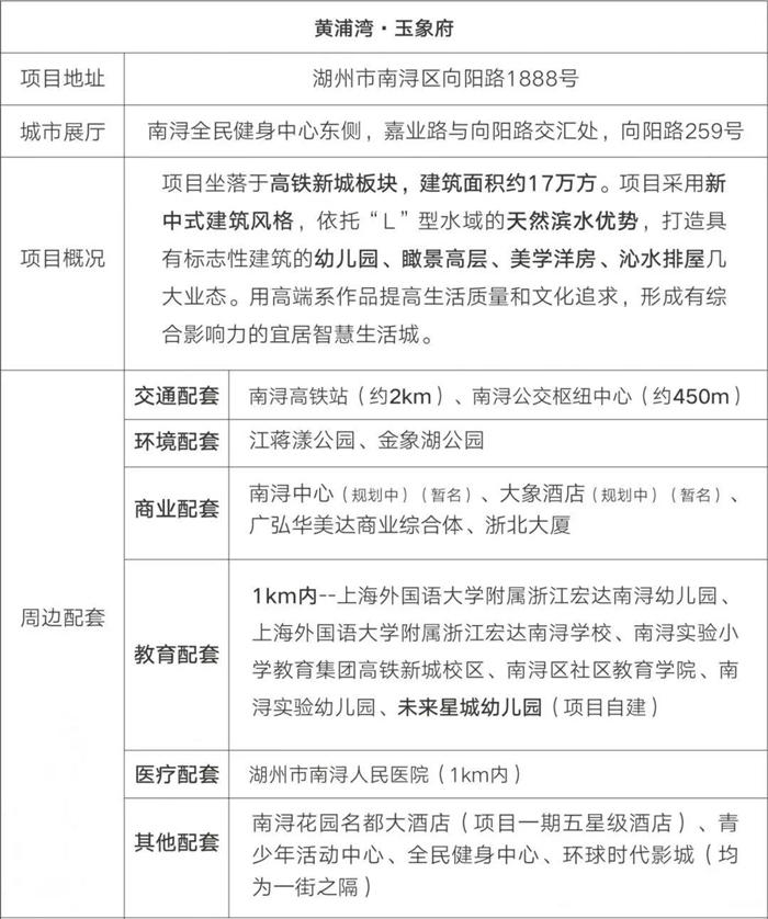 湖州南浔核心！新黄浦玉象府98-126㎡，火爆热售中，可用公积金贷款！