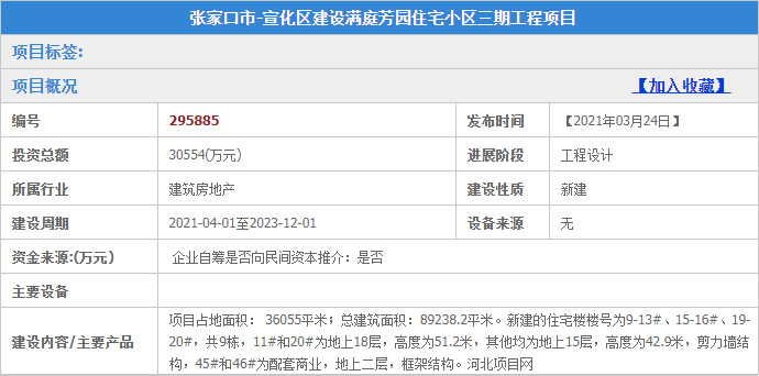 9栋楼！投资3亿+！开工在即 宣化新房再上新…