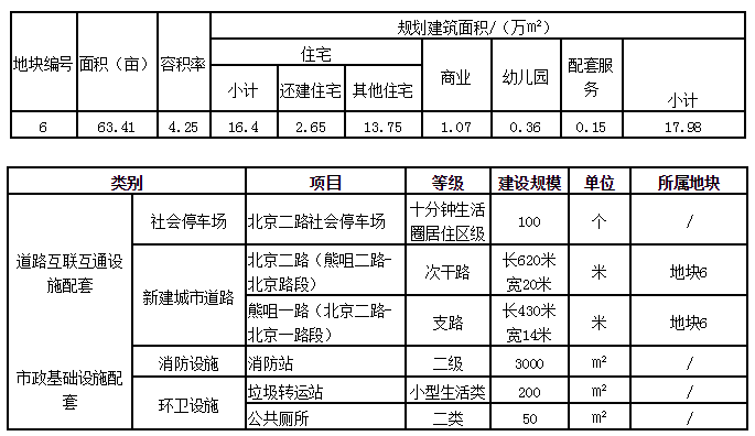 拆一次还不够？孝感这个地方又要拆迁啦！你知道是哪里吗？