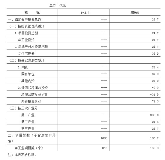 漳州1-2月商品房销售82.5亿！大涨近80%