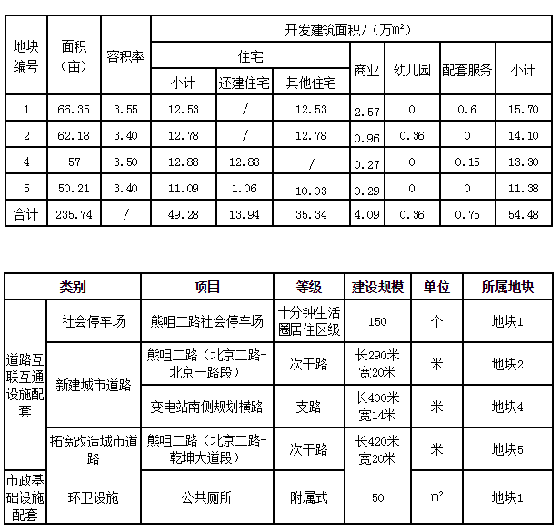 拆一次还不够？孝感这个地方又要拆迁啦！你知道是哪里吗？