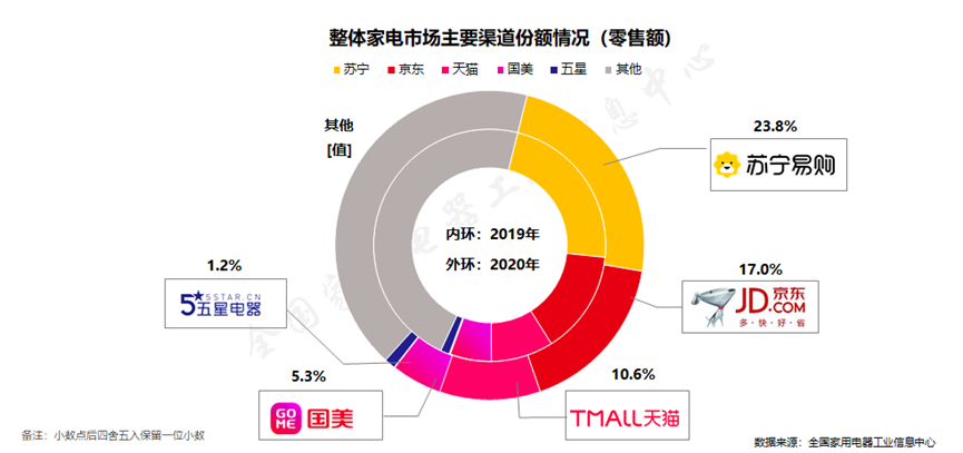 千余家电品牌、装企助阵，苏宁家电打响春季家装节枪