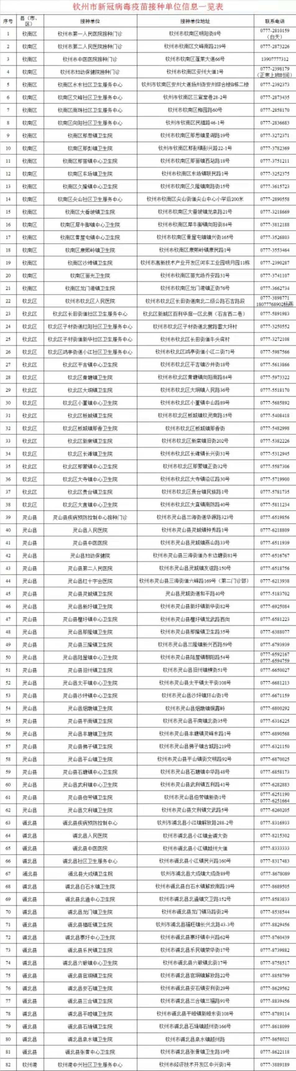 全民免费！钦州公布82个新冠疫苗接种点名单，哪些人不适宜接种新冠疫苗？