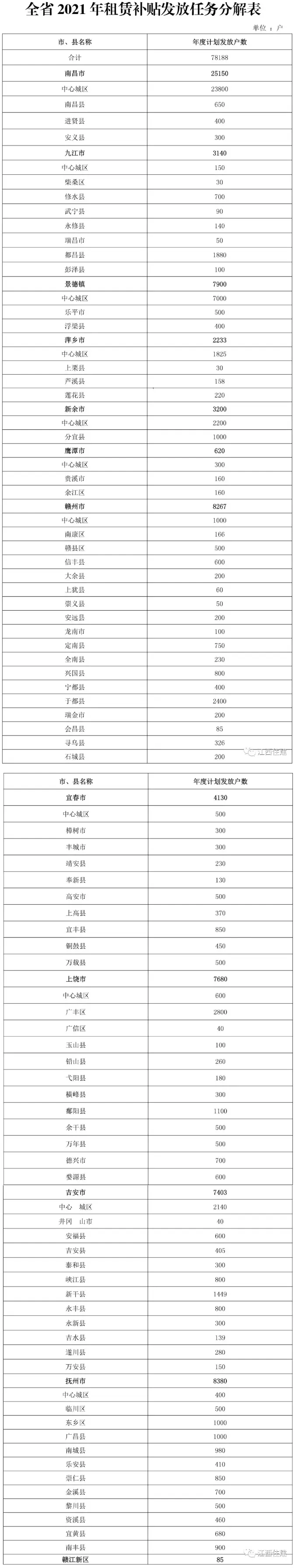 鹰潭棚户区改造、老旧小区改造...安排来了！