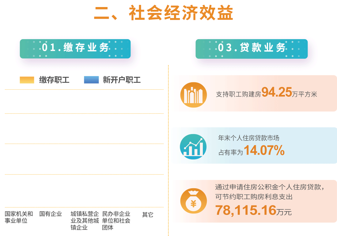 重磅｜湛江市住房公积金2020年年度报告与报告解读新鲜出炉！