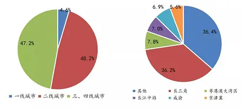 2021年1-3月房地产企业拿地排行榜