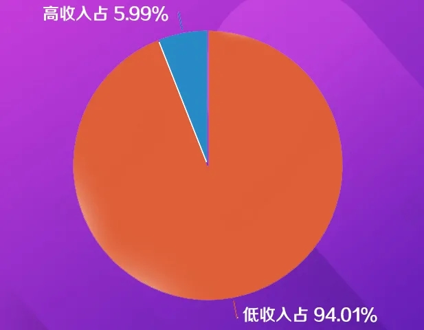 你缴的公积金去哪了？衢州公积金年度账单来了！