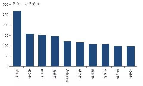 2021年1-3月房地产企业拿地排行榜