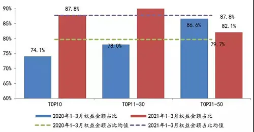 2021年1-3月房地产企业拿地排行榜