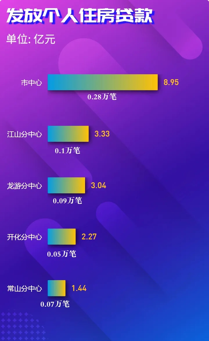 你缴的公积金去哪了？衢州公积金年度账单来了！