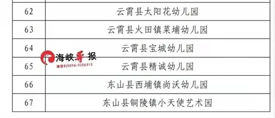 98所 漳州市一、二级民办幼儿园名单来了！看看你家的是什么级别