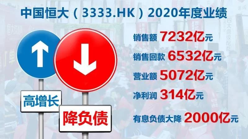 负债大降2000亿元 多元产业+数字科技构筑“新恒大”