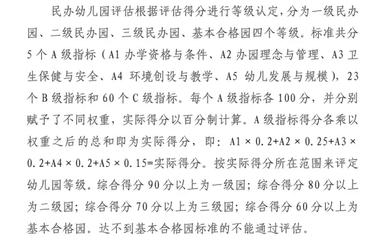 98所 漳州市一、二级民办幼儿园名单来了！看看你家的是什么级别