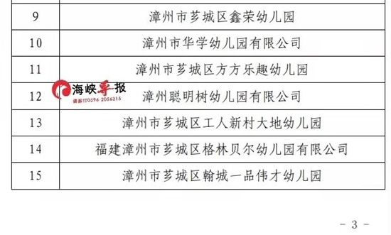 98所 漳州市一、二级民办幼儿园名单来了！看看你家的是什么级别