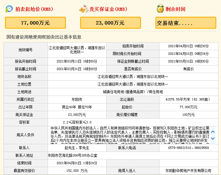 东阳2天出让3宗地，楼面价1.2W+，楼面价破新高！