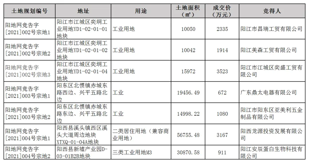 2021年阳江3月楼市月报分析