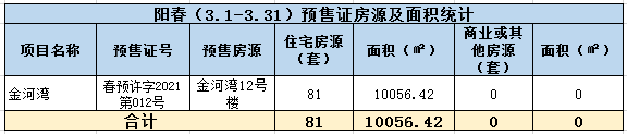 2021年阳江3月楼市月报分析
