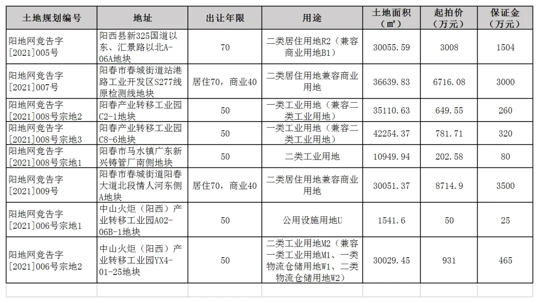 2021年阳江3月楼市月报分析