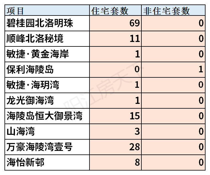 2021年阳江3月楼市月报分析