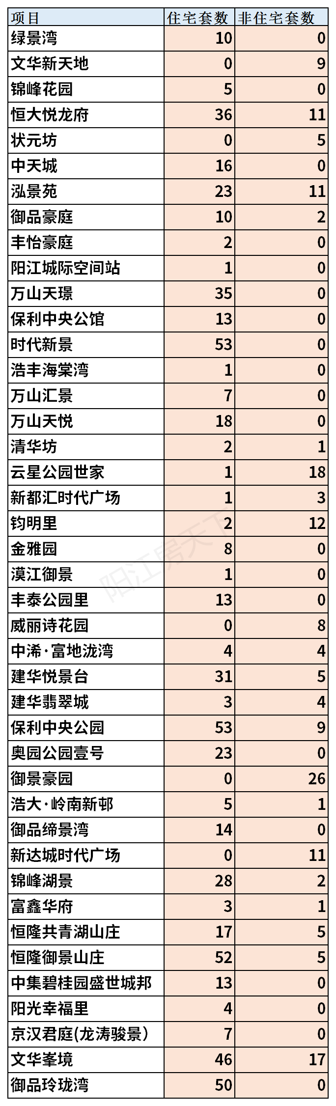 2021年阳江3月楼市月报分析