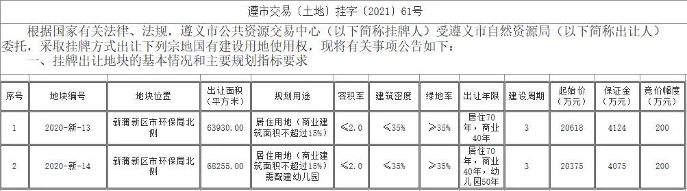 新蒲新区市2宗居住用地挂牌出让！