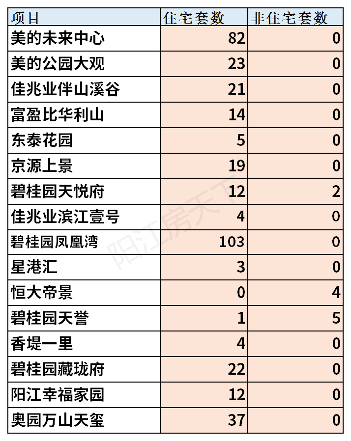 2021年阳江3月楼市月报分析