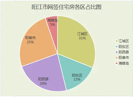 2021年阳江3月楼市月报分析