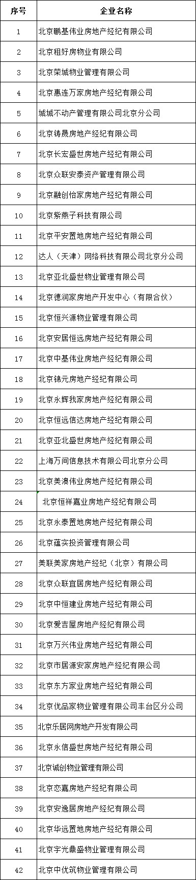 北京发布第二批租赁行业重点关注企业名单 提示消费者谨慎选择