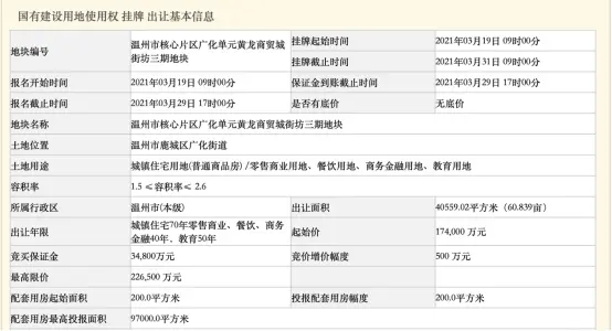 城西房价正式进入4W+时代，绝佳捡漏机会到来